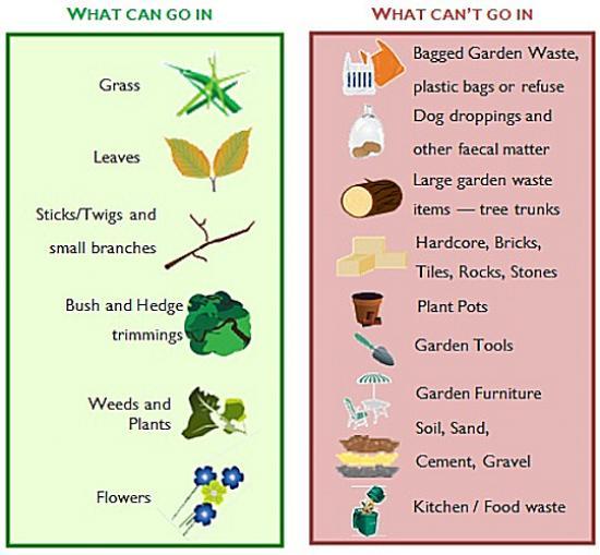 Photograph of Garden waste collections resume 2nd March but please check your bin!