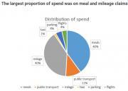 Thumbnail for article : Neonatal Expenses Fund - Present Situation