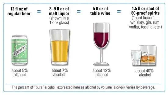 Photograph of The Role Alcohol Plays In New Cancer Cases - Landmark New Report