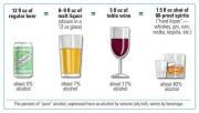 Thumbnail for article : The Role Alcohol Plays In New Cancer Cases - Landmark New Report